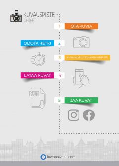 Kuvauspiste - Flyer